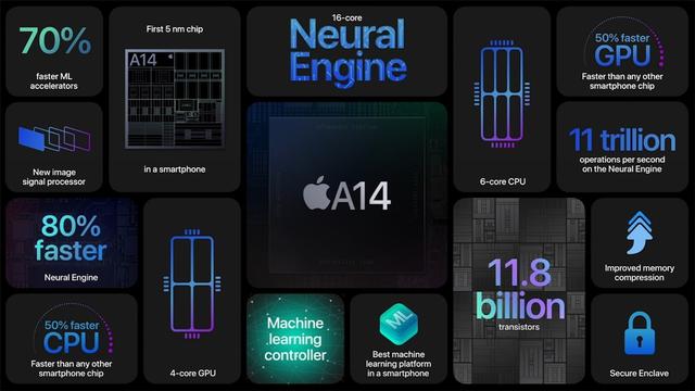苹果 iPhone 12 5G 搭载 A14 芯片：采用直面边框设计，五款颜色(图3)