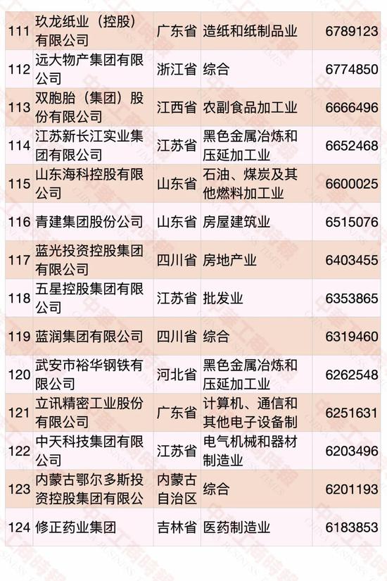 民营企业500强榜单发布 华为蝉联第一(图9)