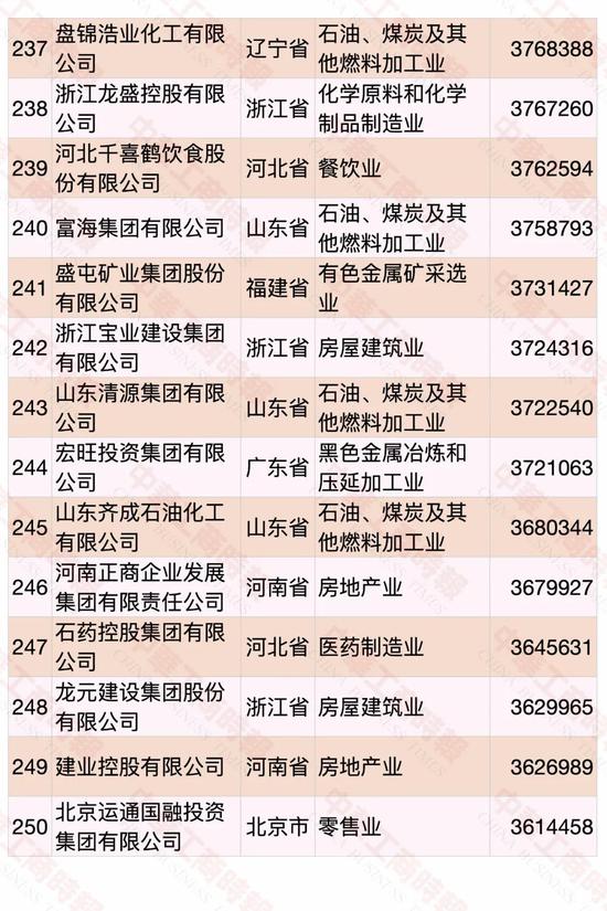 民营企业500强榜单发布 华为蝉联第一(图15)