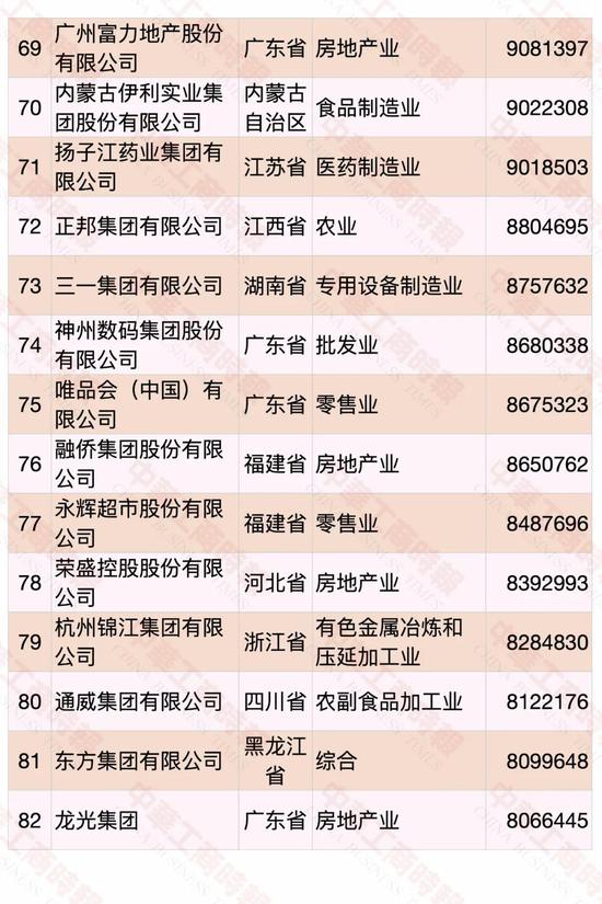 民营企业500强榜单发布 华为蝉联第一(图6)