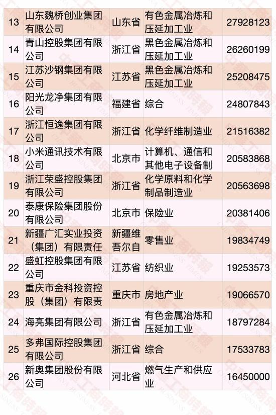 民营企业500强榜单发布 华为蝉联第一(图2)