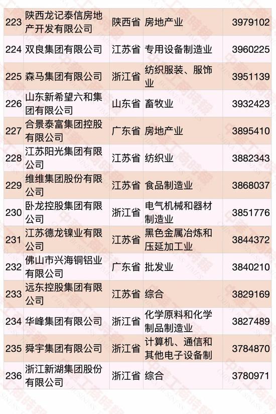 民营企业500强榜单发布 华为蝉联第一(图14)