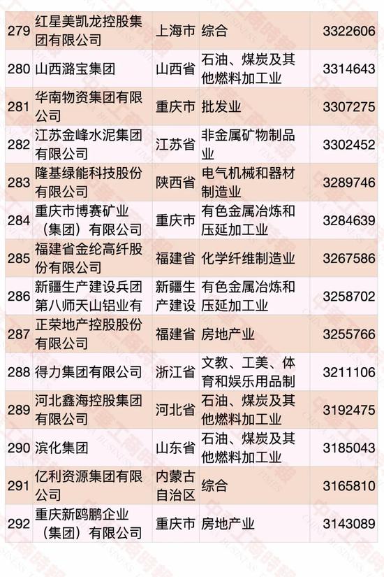 民营企业500强榜单发布 华为蝉联第一(图18)