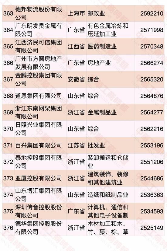 民营企业500强榜单发布 华为蝉联第一(图24)