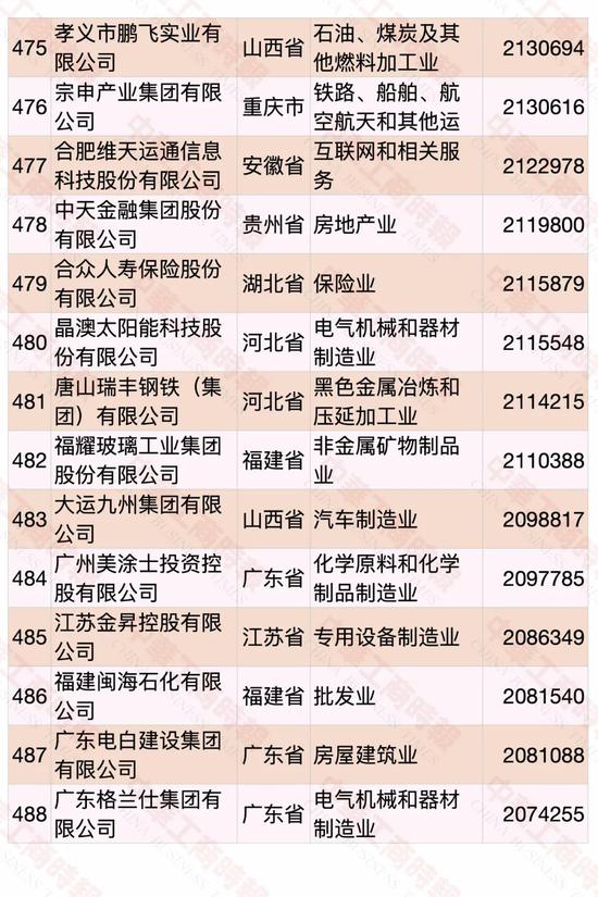 民营企业500强榜单发布 华为蝉联第一(图32)