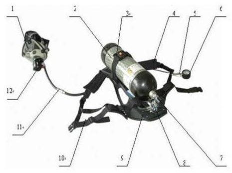 消防装备：正压式空气呼吸器介绍（维护、保养、佩戴、使用）(图2)