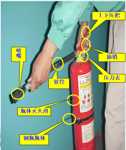 家庭消防：常用消防器材的使用与维护(图19)